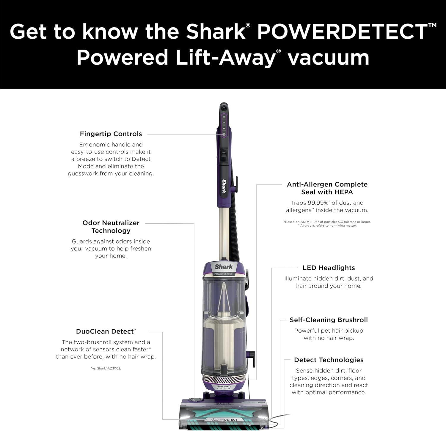 Shark POWERDETECT Upright Vacuum Cleaner with HEPA Filter, Heavy Duty Vacuum with Powerful Suction for Pet Hair Pickup, DuoClean Technology, Powered Lift-Away, Ideal for Carpets & Hardfloors, AZ4002