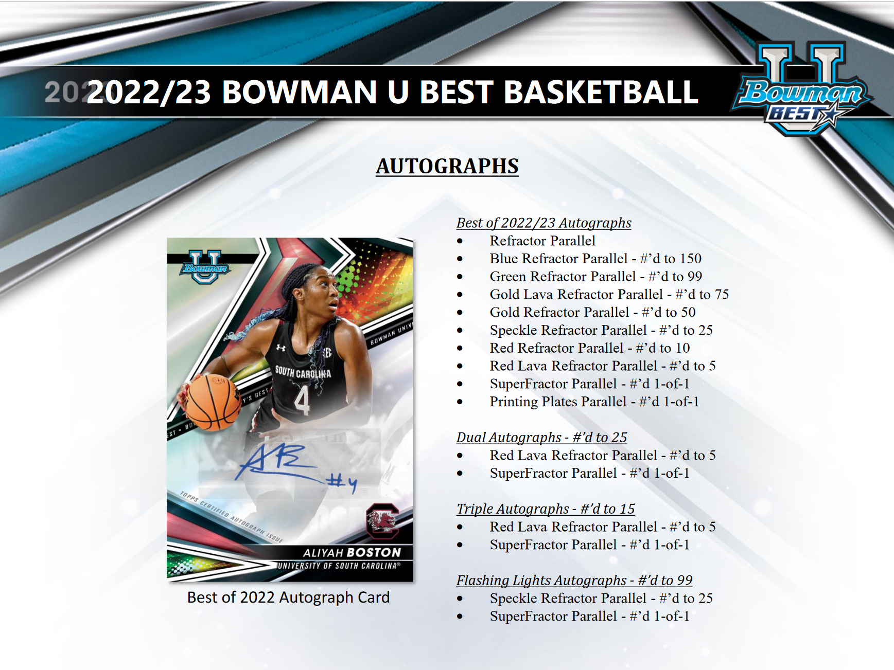 2022-23 Bowman University's Best Basketball Hobby 8 Box Case