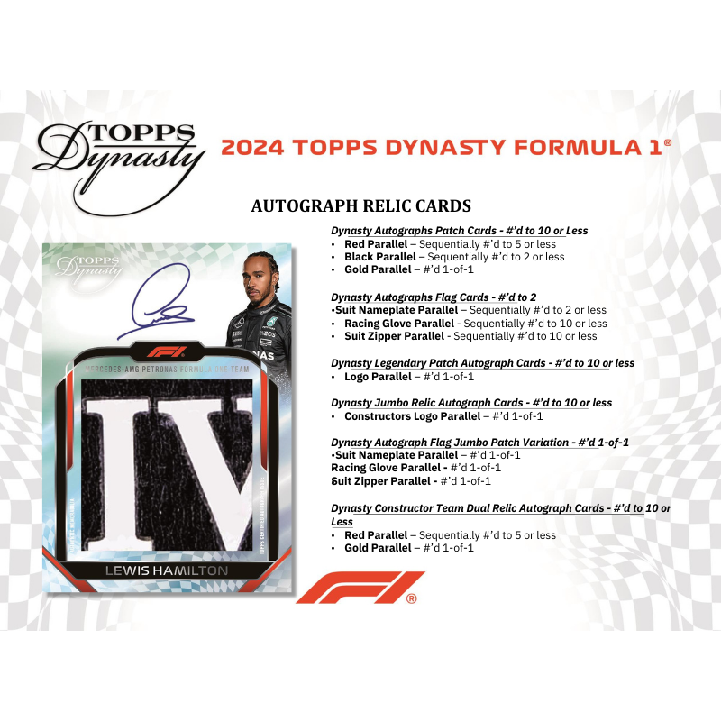 2024 Topps Dynasty Formula 1 Hobby 5 Box Case